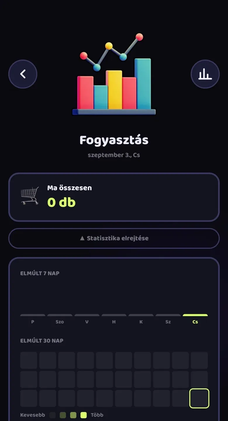Fogyasztás: mai darabszám, heti sáv és a harminc napos térkép