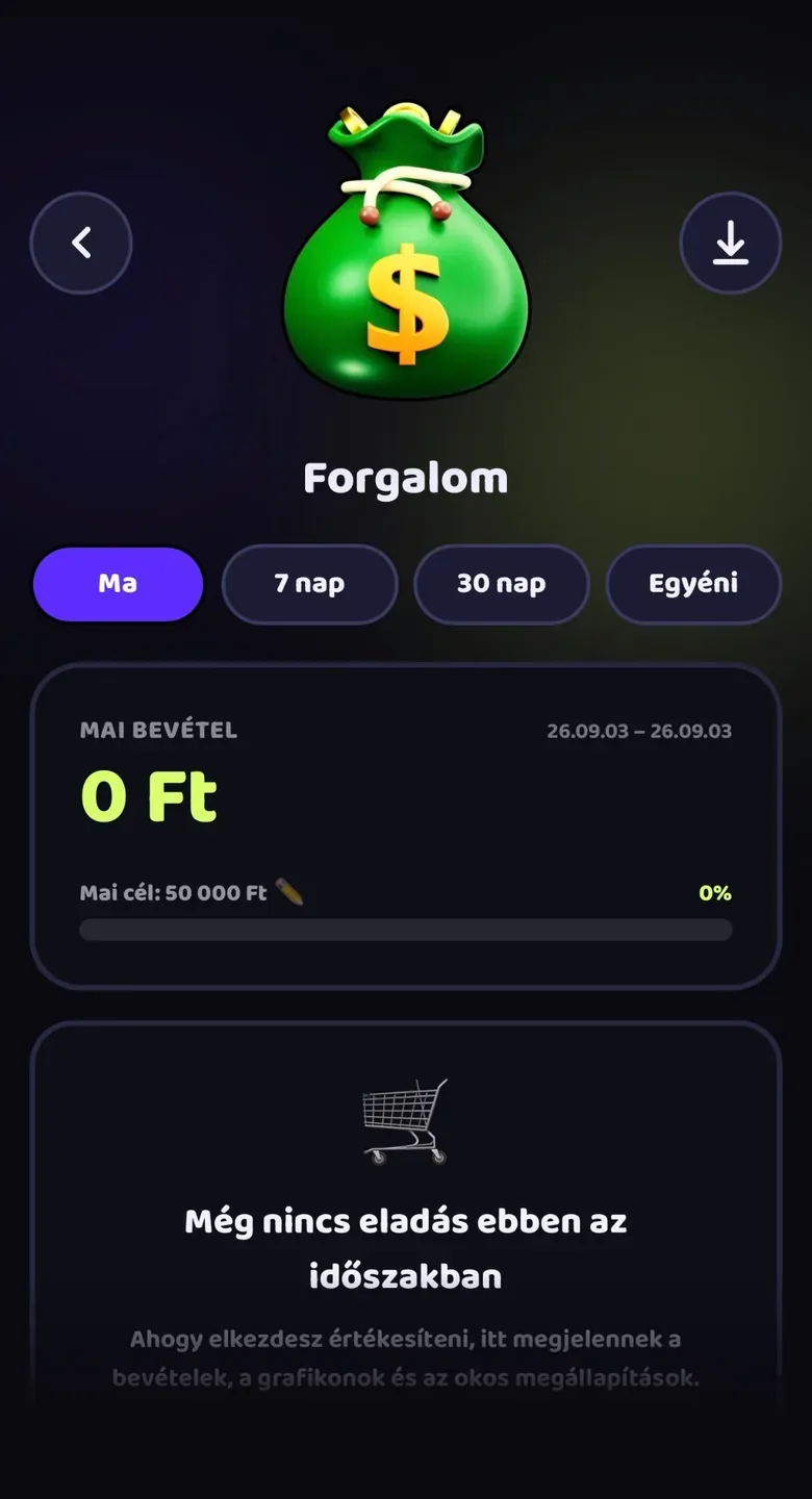 Forgalom: mai bevétel, napi cél és az időszakok összehasonlítása